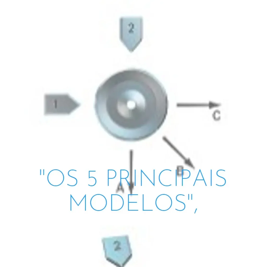 Os 5 Principais Modelos de air fryer Walita